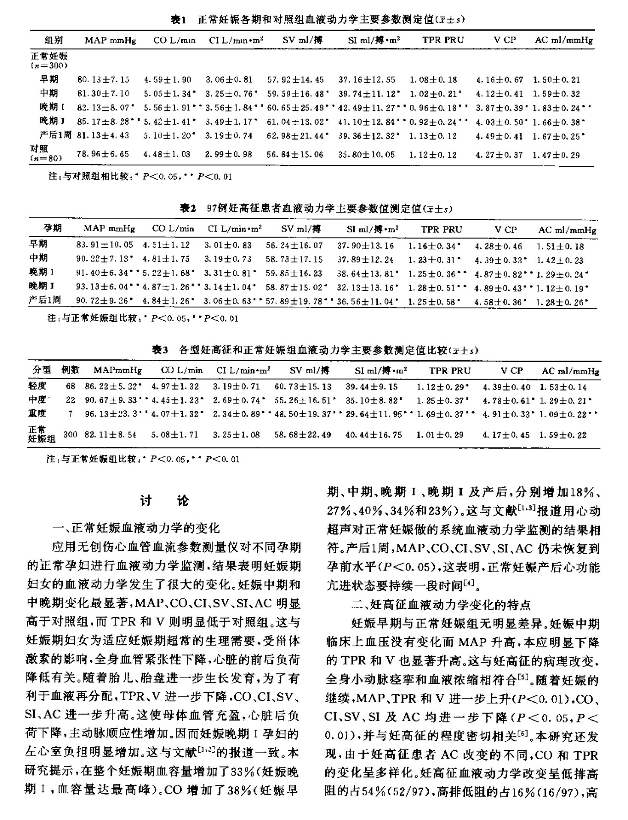 转载@正常妊娠及妊高征患者血液动力学参数测定及其临床意义