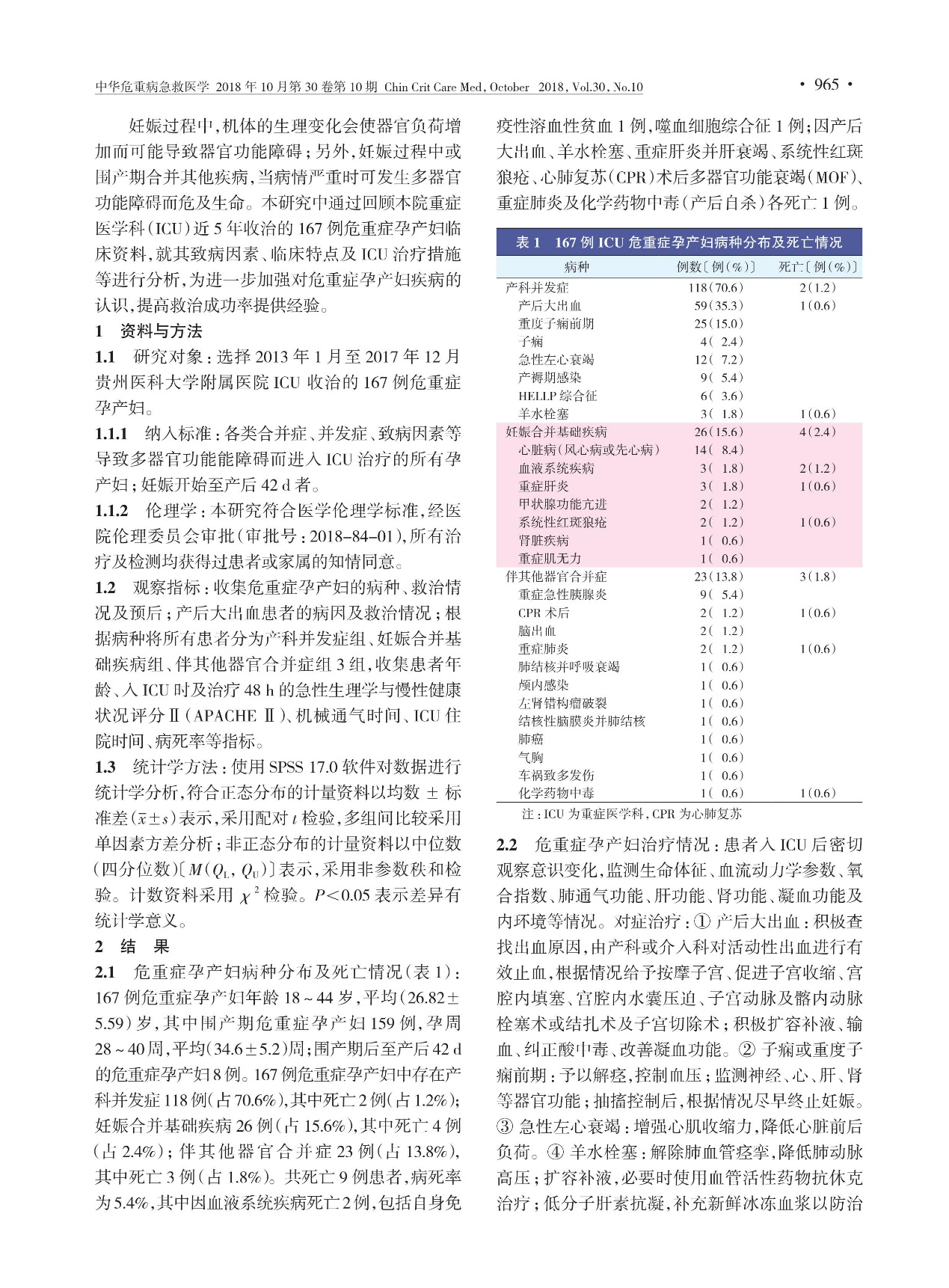 佑康（Unicare）转载临床文献@167例ICU危重症孕产妇救治分析