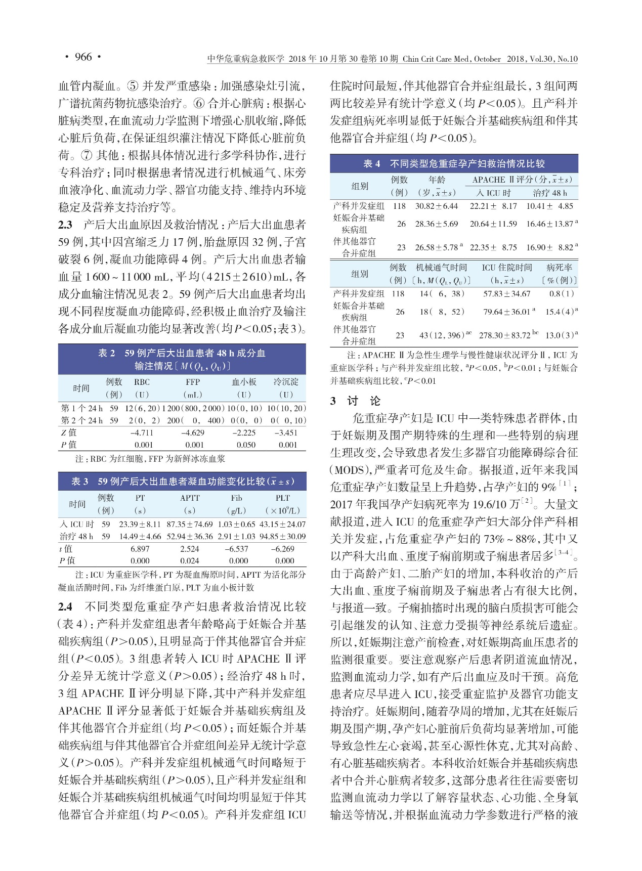 佑康（Unicare）转载临床文献@167例ICU危重症孕产妇救治分析
